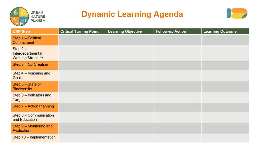 Dynamic Learning Agenda