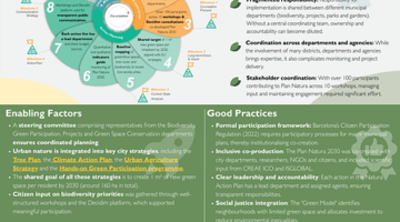 Barcelona Infosheet pic