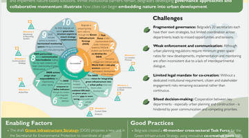 Belgrade infosheet pic