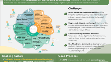 Burgas infosheet pic 