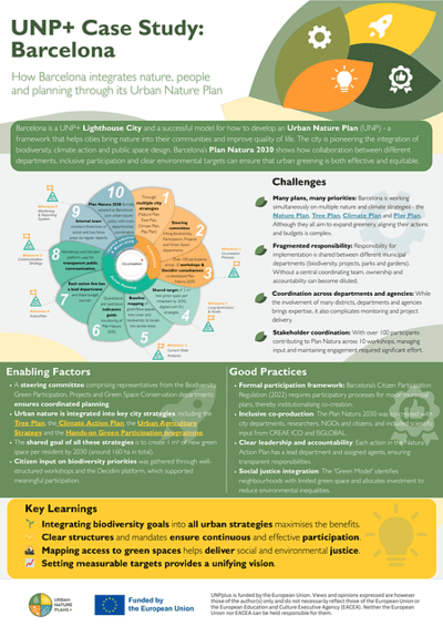 Barcelona Infosheet pic
