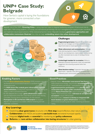 Belgrade infosheet pic